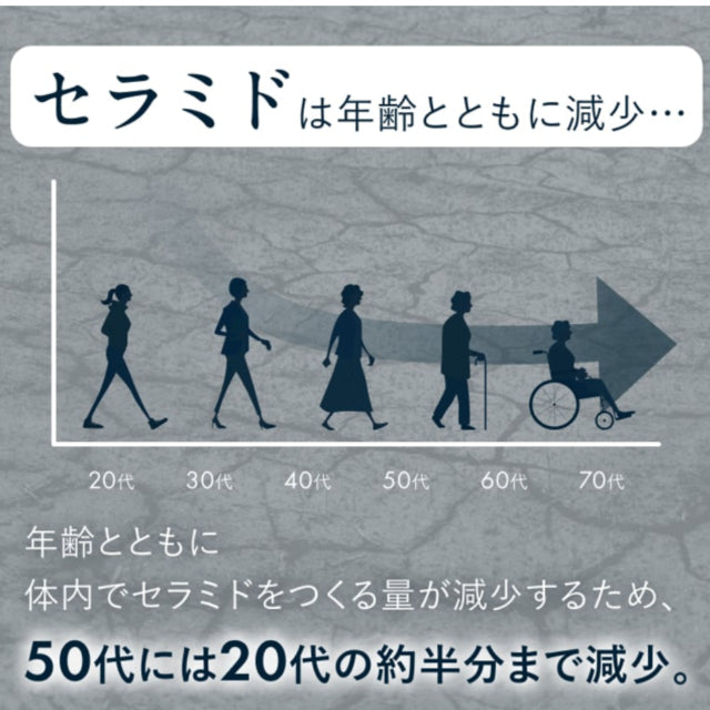 セラ美ド（セラミド）アポラクトフェリン配合