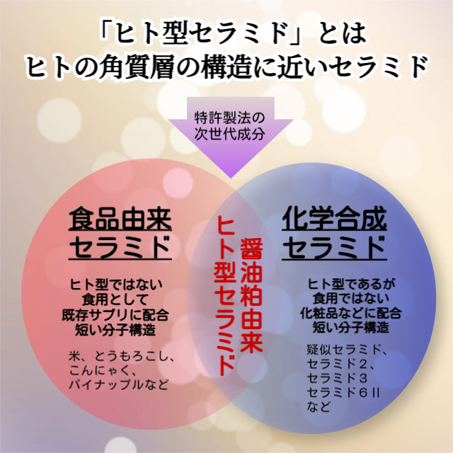セラ美ド（セラミド）アポラクトフェリン配合